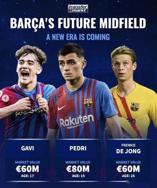 德转对比皇萨三位年轻中场身价 配文新时代到来